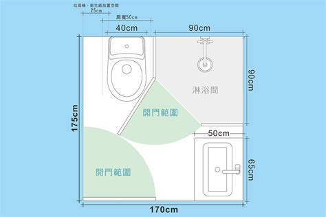 浴室門寬度|廁所以及浴缸等尺寸要多少？ 衛浴間裝潢的必知事。